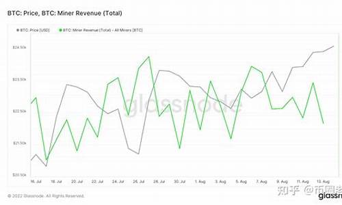  比特币资金外流超8千万，大额流入稳定币与现金领域